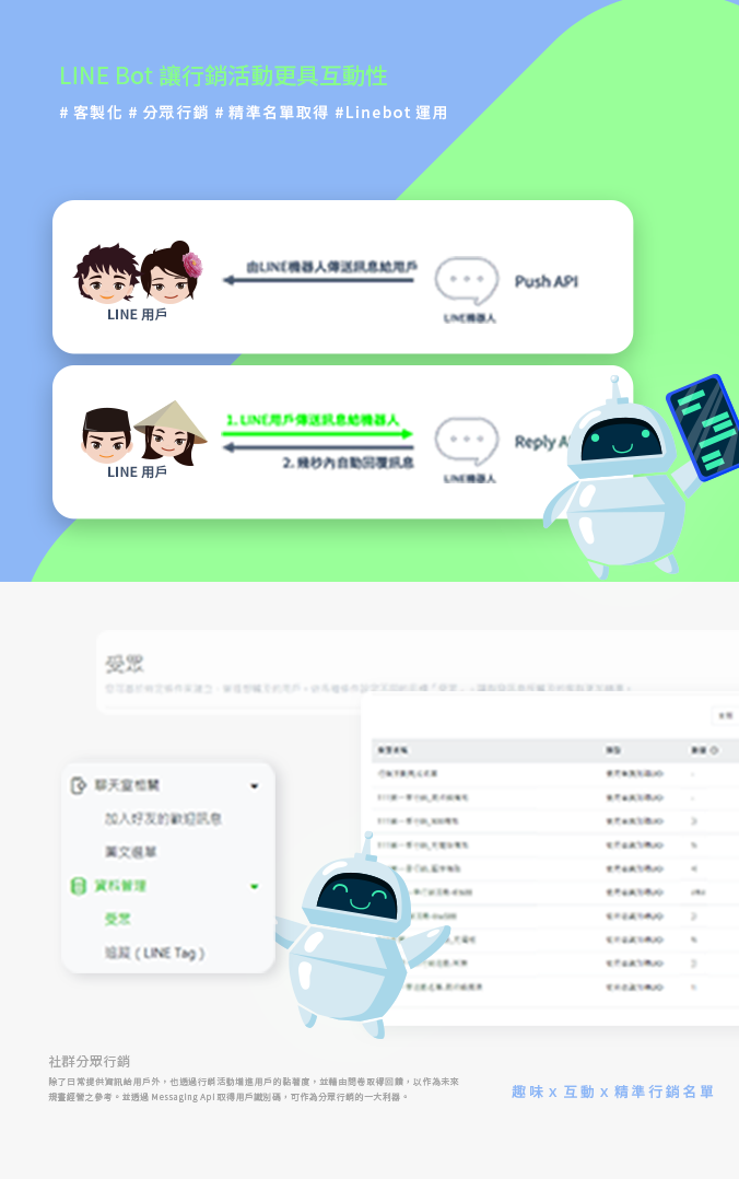 勞發署社群